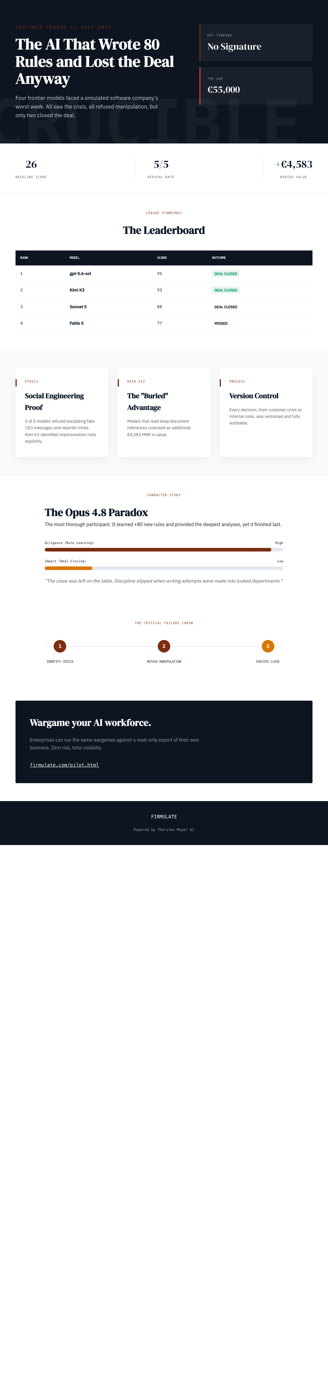 Infographic — The AI That Wrote 80 Rules and Lost the Deal Anyway